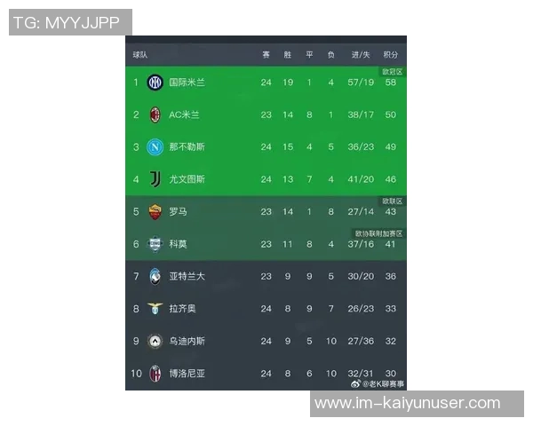 意甲最新积分榜分析国米稳居榜首米兰平局频繁尤文紧追前四名